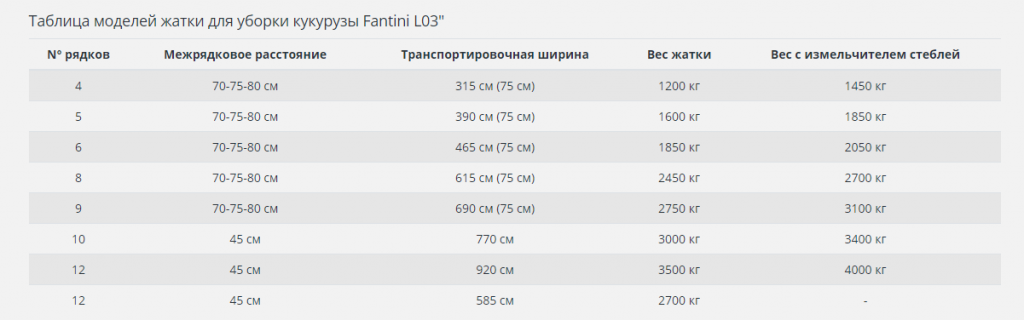 Тех.характеристики fantini.png