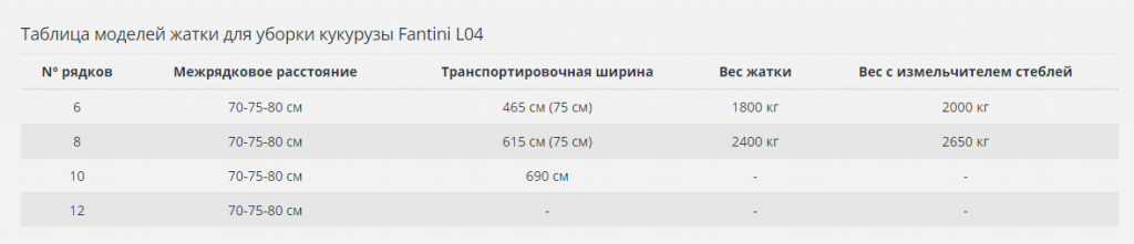 Тех харктеристики L04.png Тех харктеристики L04.png