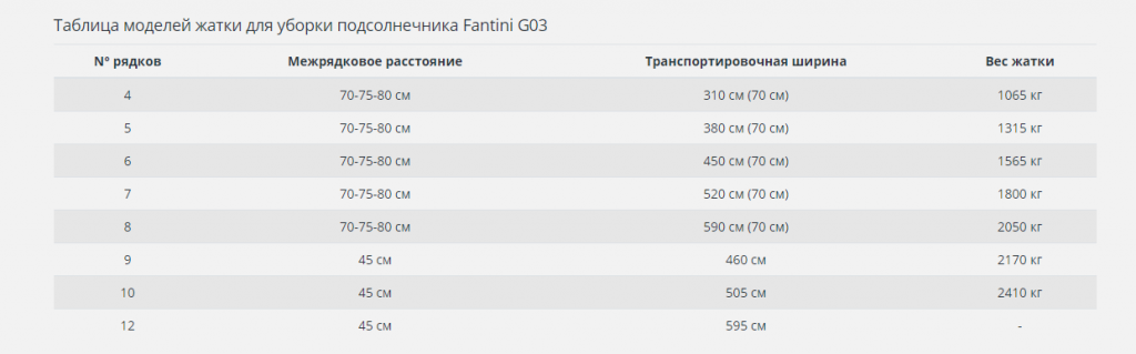 Жатка для подсолнечника_техника.png Жатка для подсолнечника_техника.png