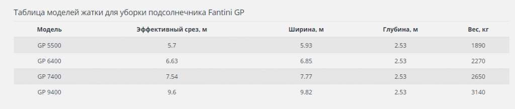 Тех.характеристкии на подсолнечные жатки.png
